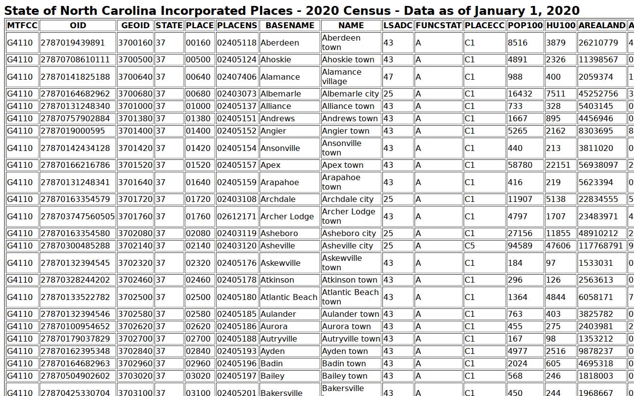 Elm City court docket source showing 2020 Census incorporated-place geography